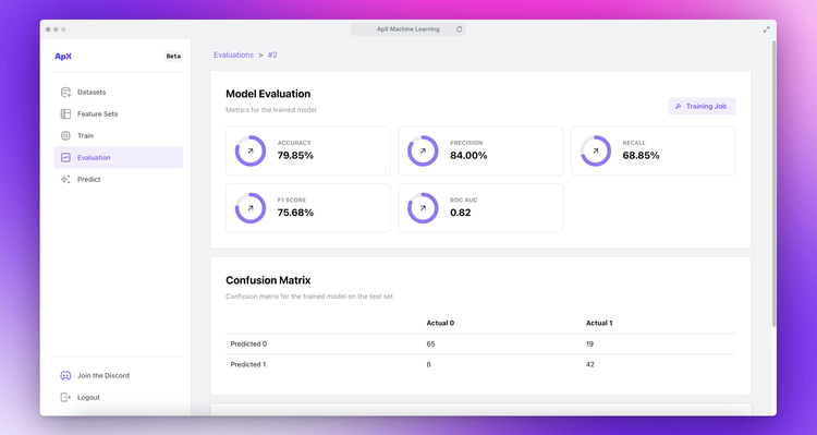 ApX Machine Learning