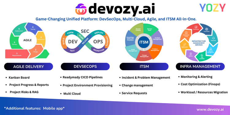 Devozy.ai