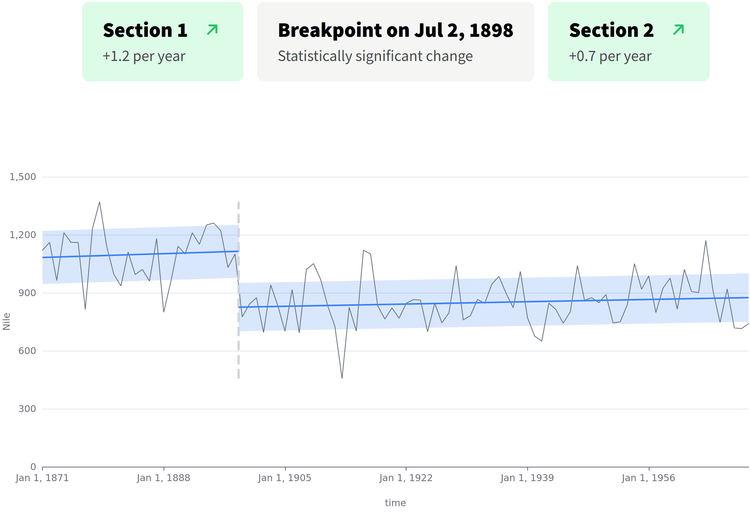 Breakpoint Detection Tool