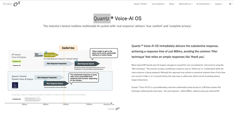 Quantz®