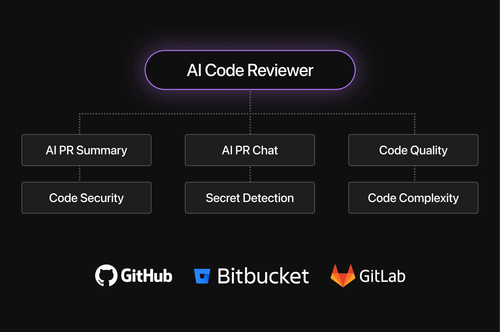 CodeAnt AI