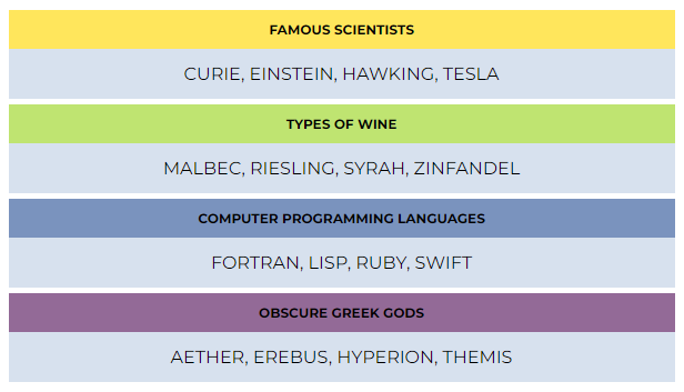 games-like-wordle-connections