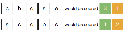 games-like-wordle-hurdle